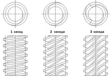Червячный винт Червячный винт
